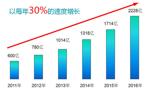 2015年家用凈水器排行榜之榜中榜