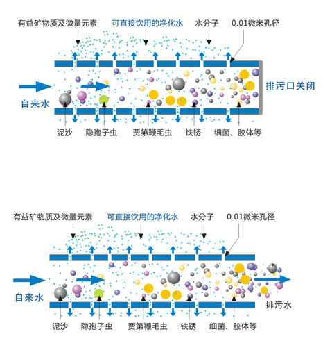 中央凈水機工作原理圖