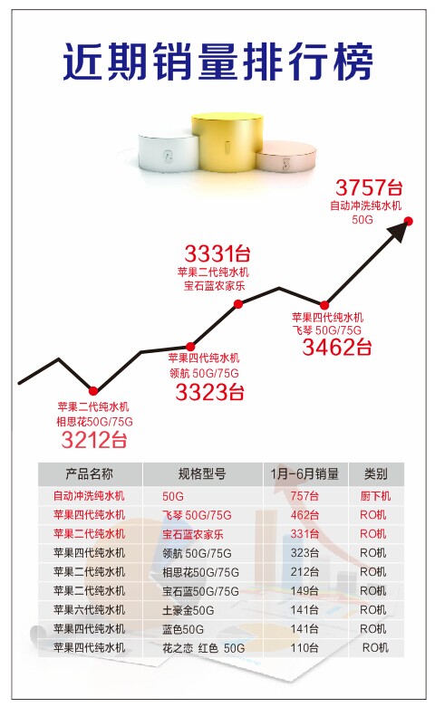 柏佳凈水器新品發(fā)布Q6土豪金純水機(jī)發(fā)布