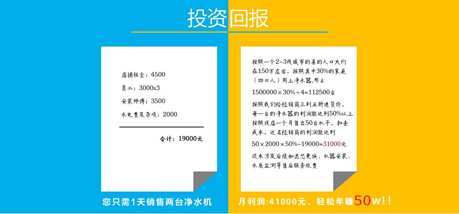 家用凈水器行業(yè)的10個(gè)有利市場(chǎng)前景