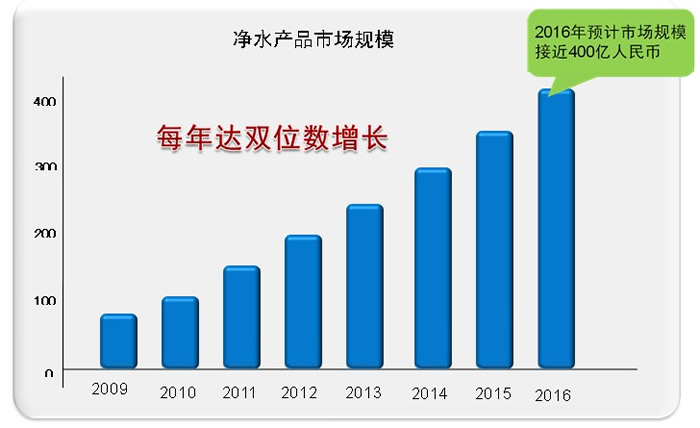 柏佳凈水10大獨特優(yōu)勢獲最值得凈水器代理加盟廠家
