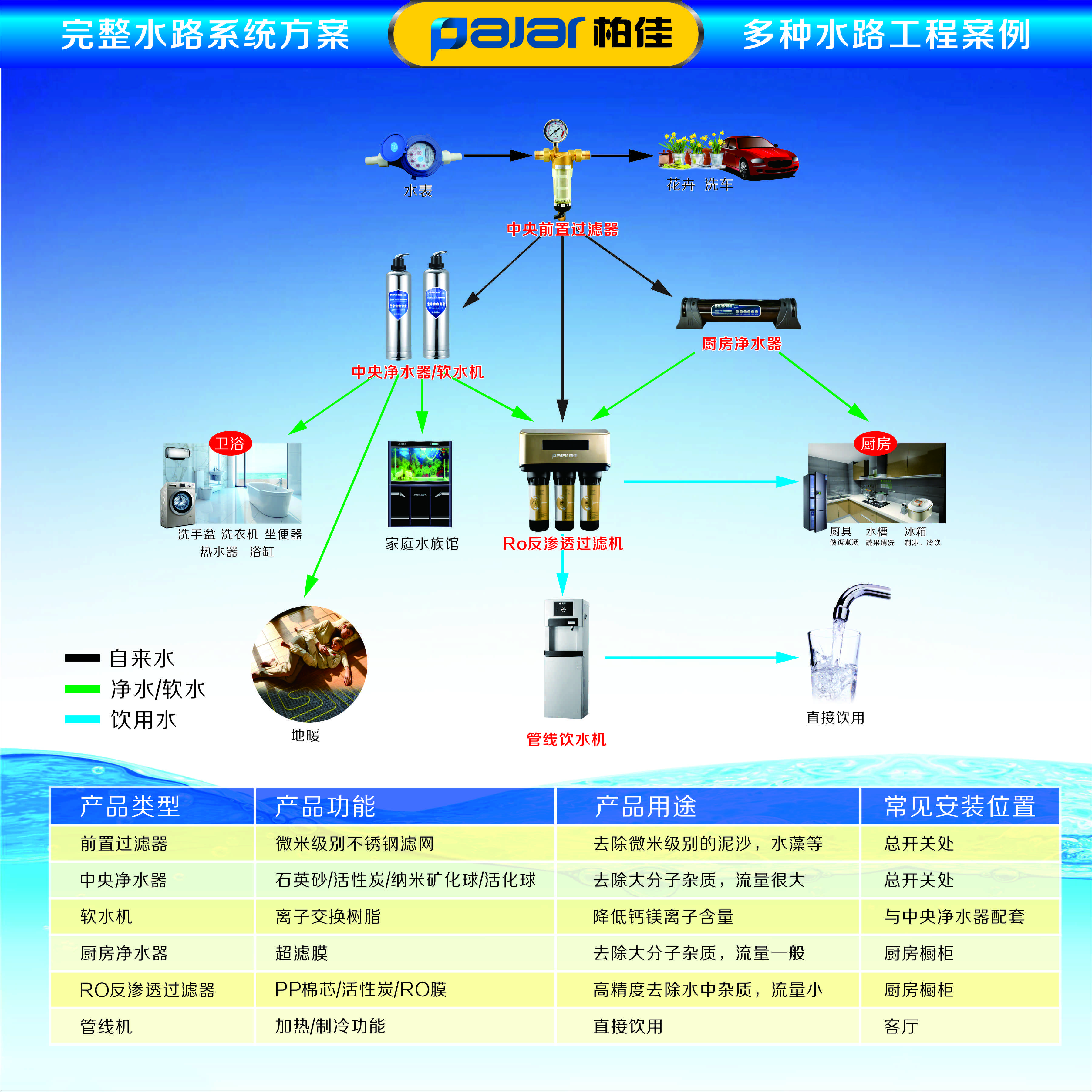 加盟家用凈水器代理多少費(fèi)用？要多少錢(qián)？