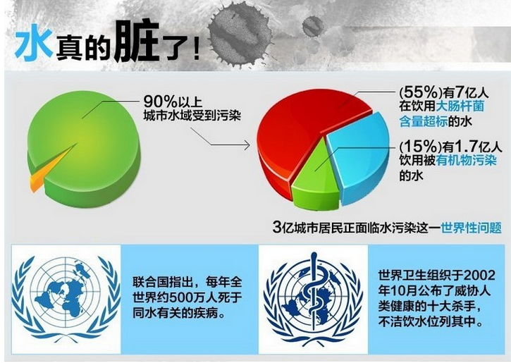 凈水器代理商