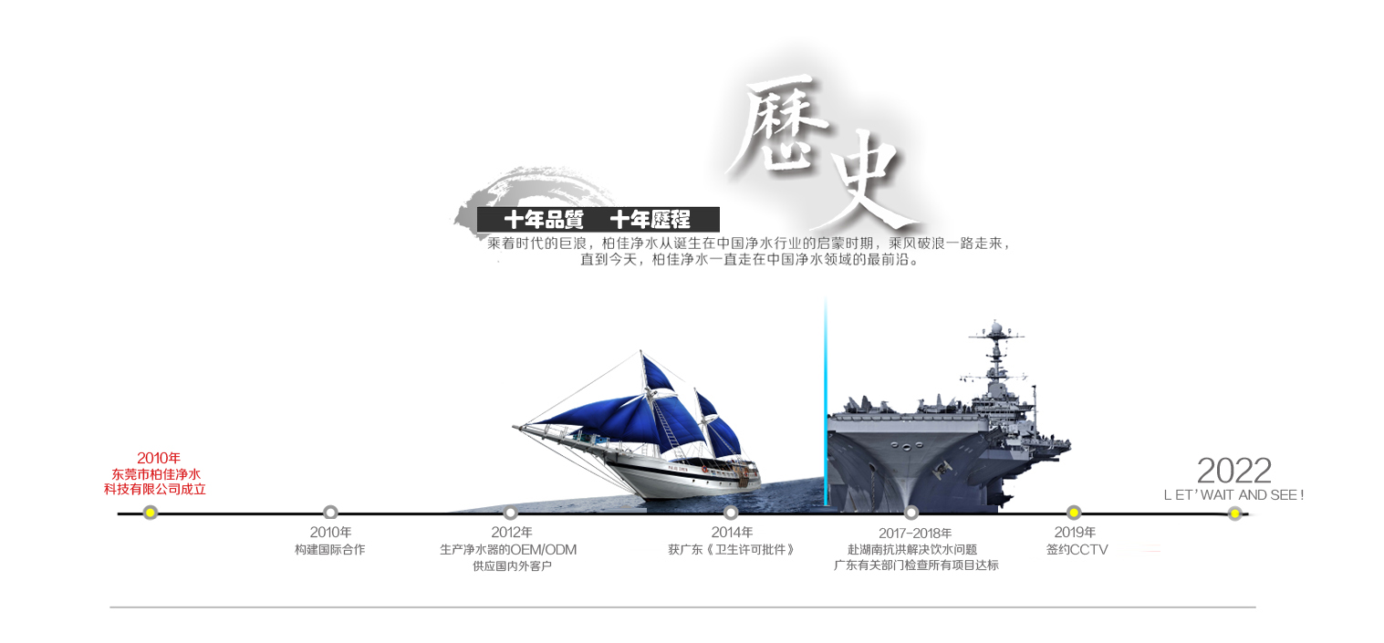 柏佳凈水器公司歷史